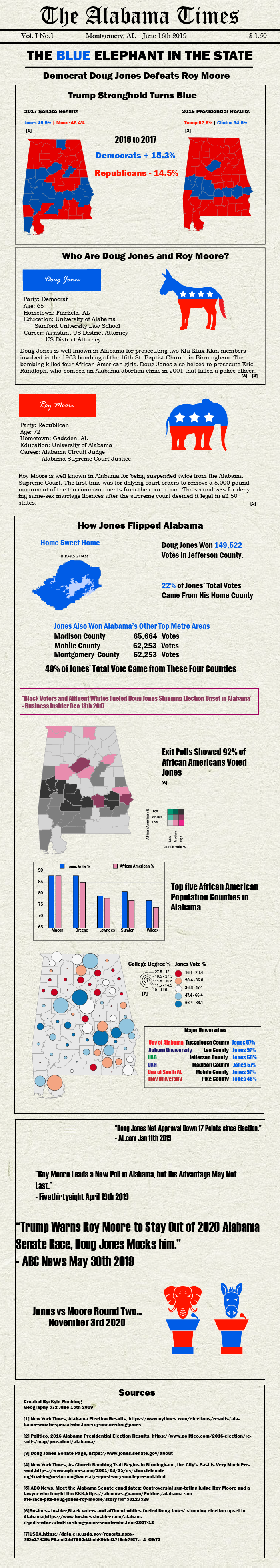 2017 Alabama Senate Infographic